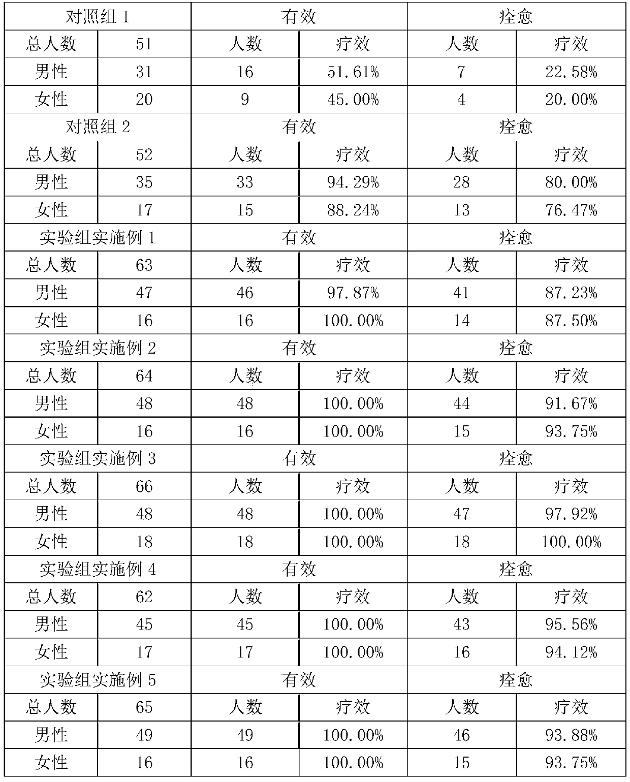 Nursing external application medicine applied after lumbar vertebra fracture