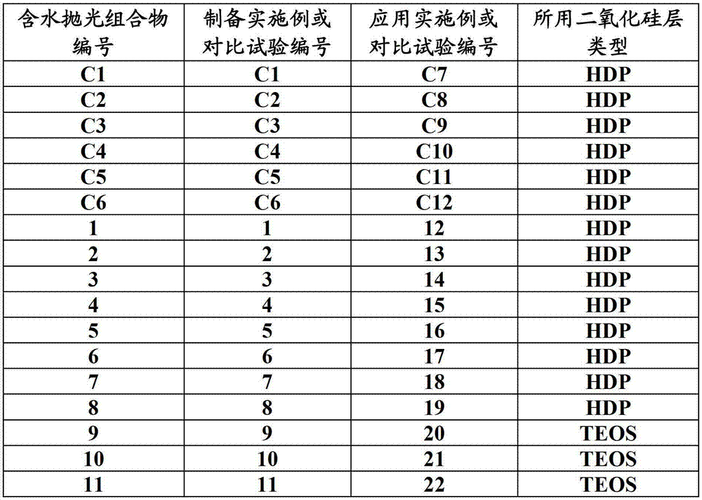 Aqueous polishing composition and process for chemically mechanically polishing substrates for electrical, mechanical and optical devices