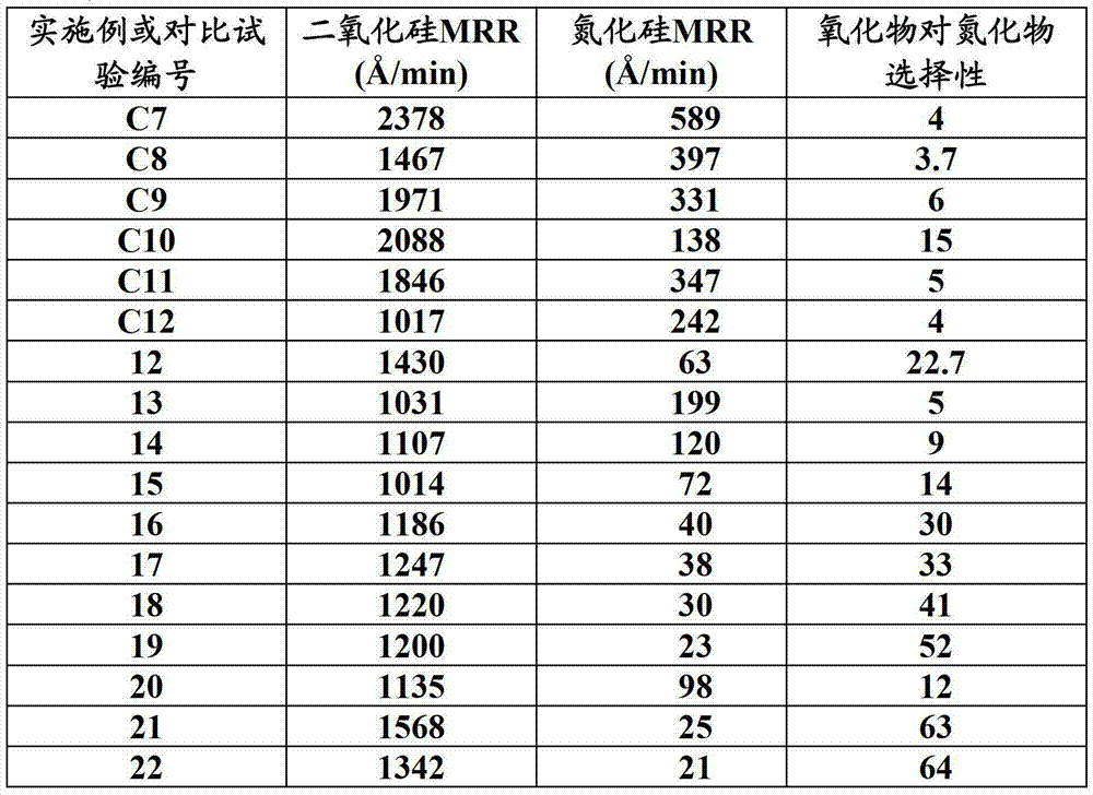 Aqueous polishing composition and process for chemically mechanically polishing substrates for electrical, mechanical and optical devices