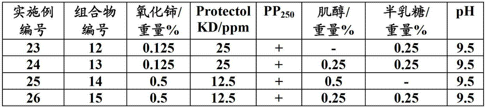 Aqueous polishing composition and process for chemically mechanically polishing substrates for electrical, mechanical and optical devices