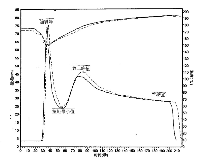 Preparation method of methyl tin heat stabilizer