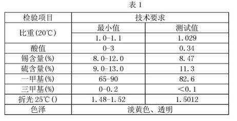 Preparation method of methyl tin heat stabilizer