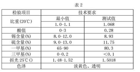 Preparation method of methyl tin heat stabilizer