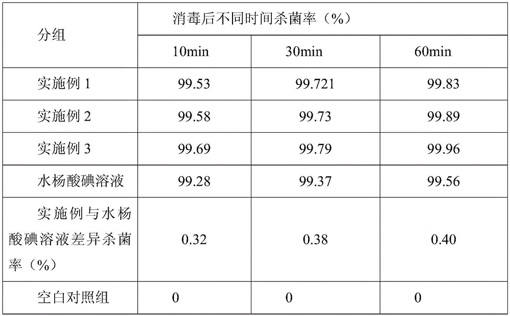 Iodine salicylate foam-type disinfectant and preparation method thereof