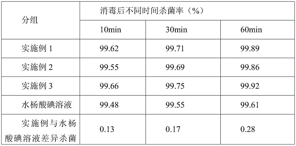 Iodine salicylate foam-type disinfectant and preparation method thereof