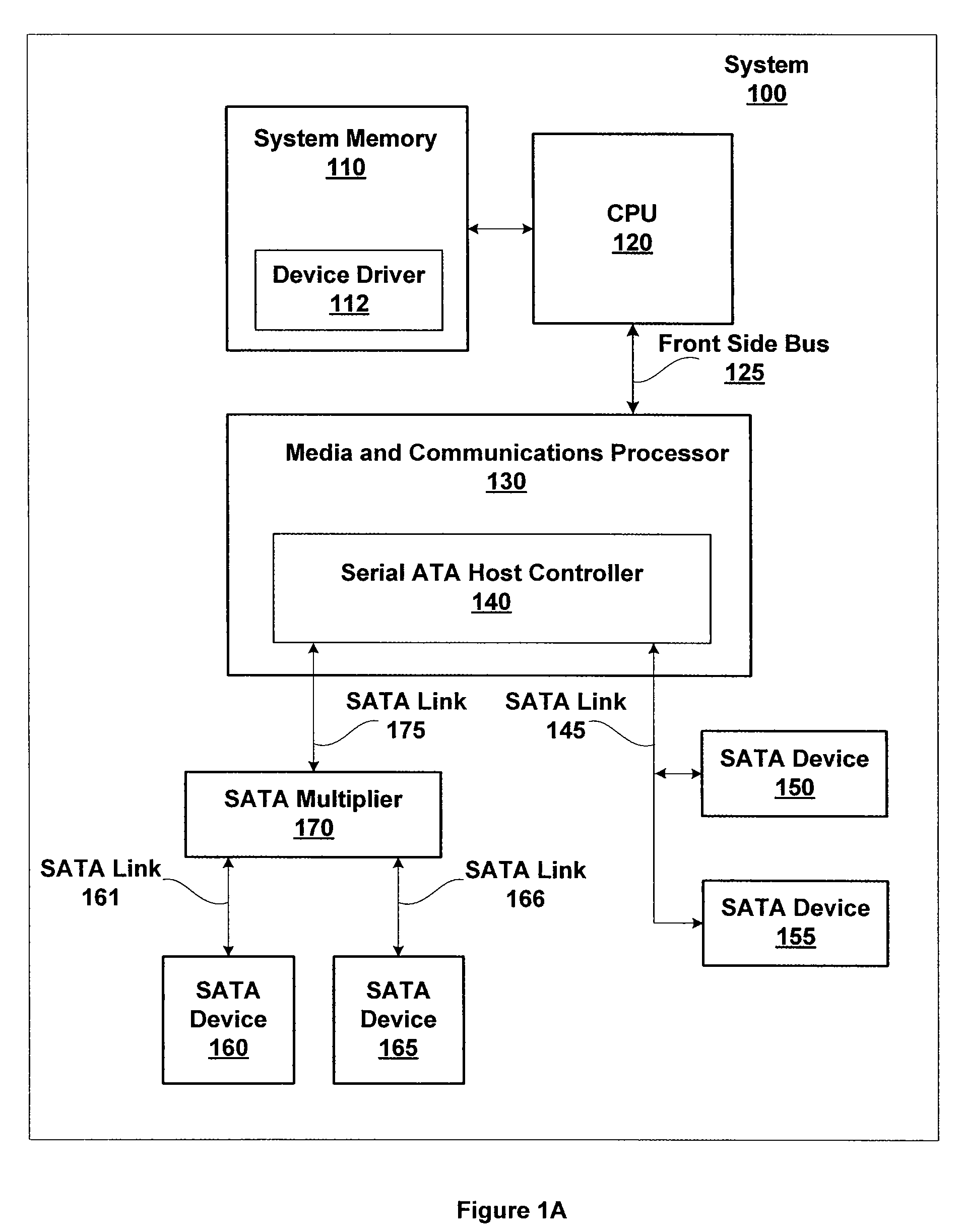 Control data transfer rates for a serial ATA device by throttling values to control insertion of align primitives in data stream over serial ATA connection