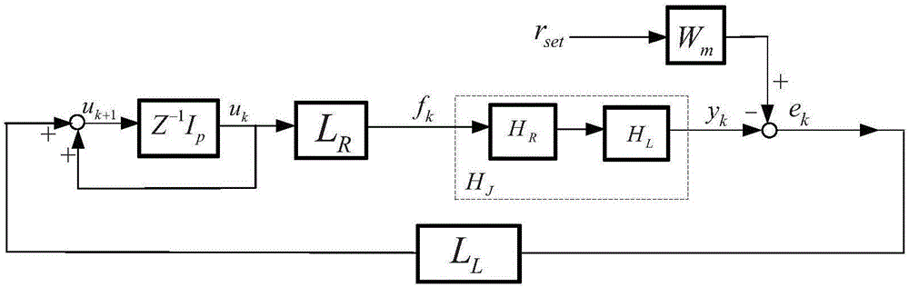 Method for controlling mechanical residual vibration of linear servo system