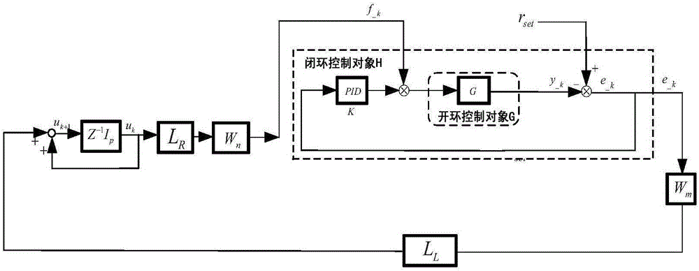 Method for controlling mechanical residual vibration of linear servo system