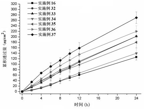 A kind of rotigotine percutaneous absorption patch and its preparation and application