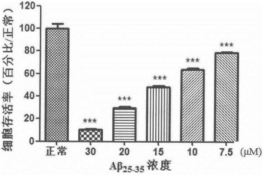 Chinese medicinal composition for preventing and treating senile dementia