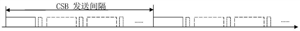 A data retransmission method, bluetooth master device and wireless communication system