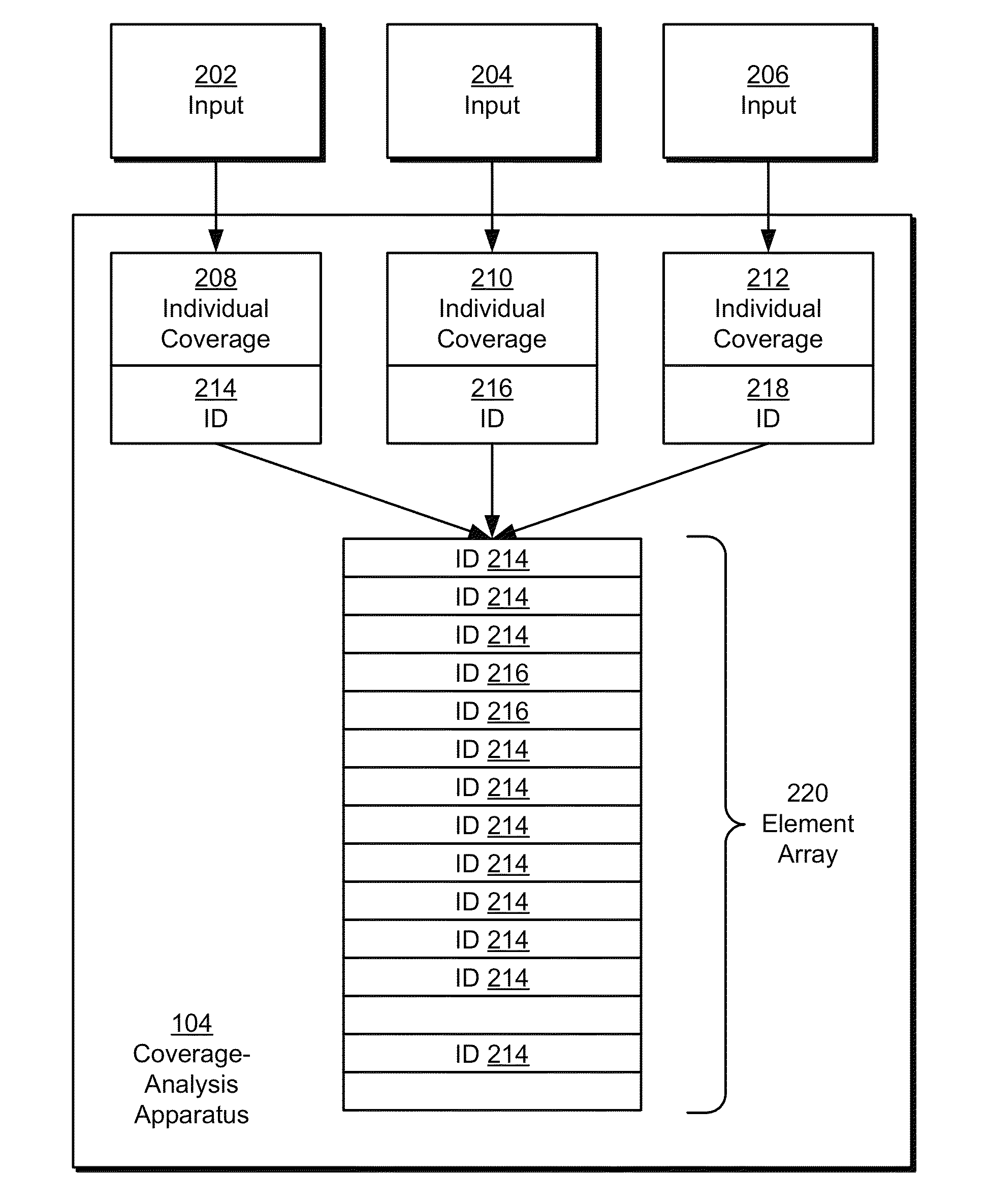 Input selection for automatic test suite generation