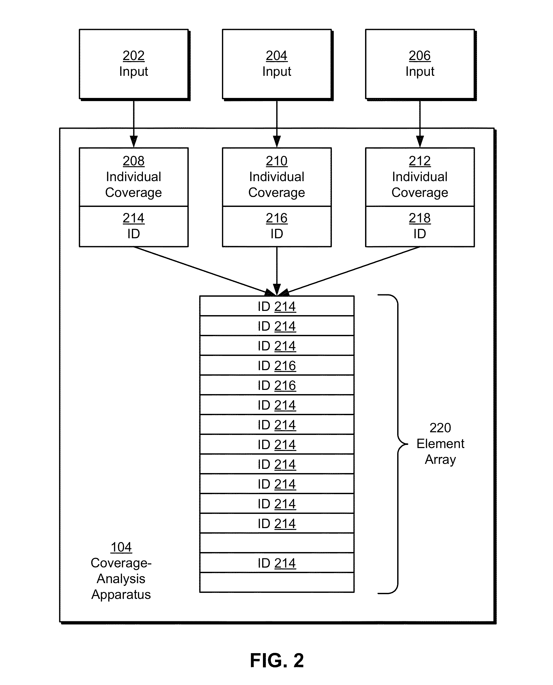 Input selection for automatic test suite generation