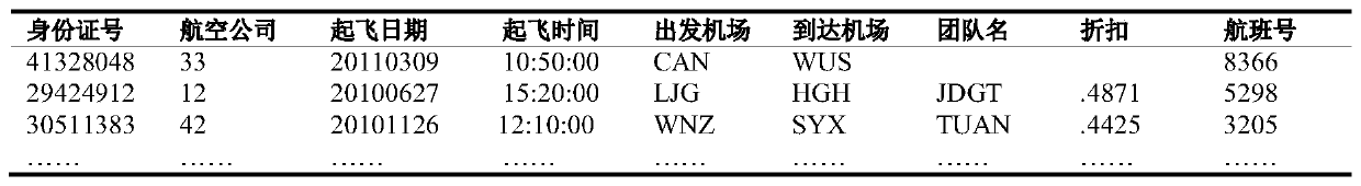 Method and device for discovering potential high-value passengers