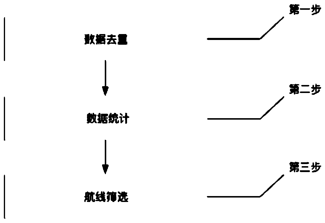 Method and device for discovering potential high-value passengers