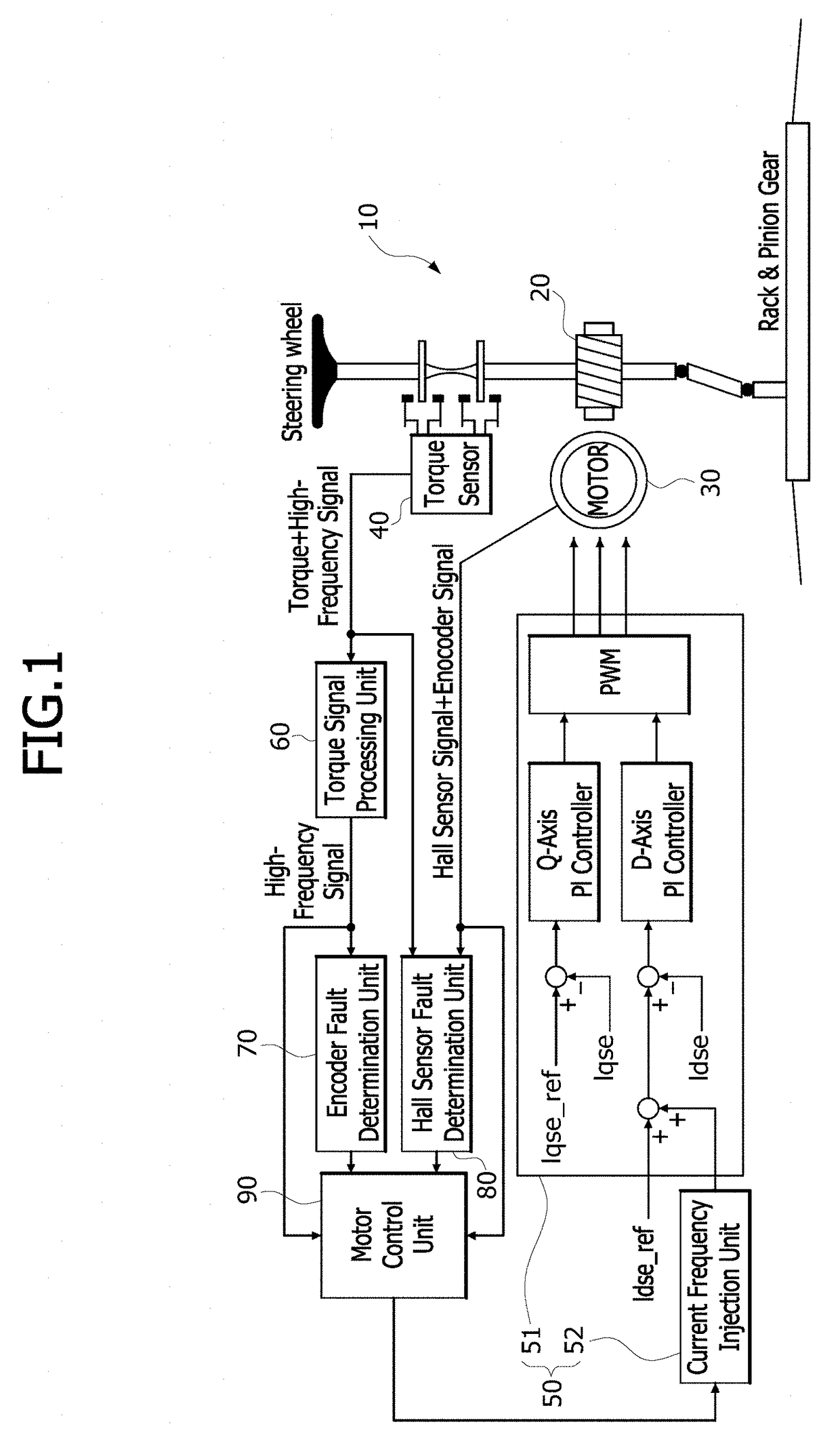 Control apparatus and method of motor driven power steering system