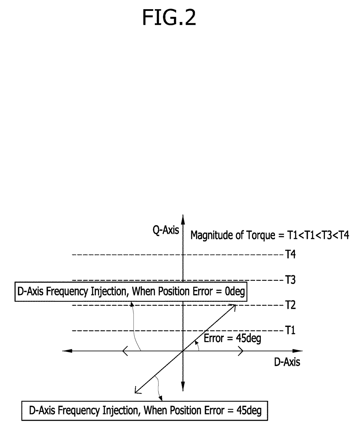 Control apparatus and method of motor driven power steering system