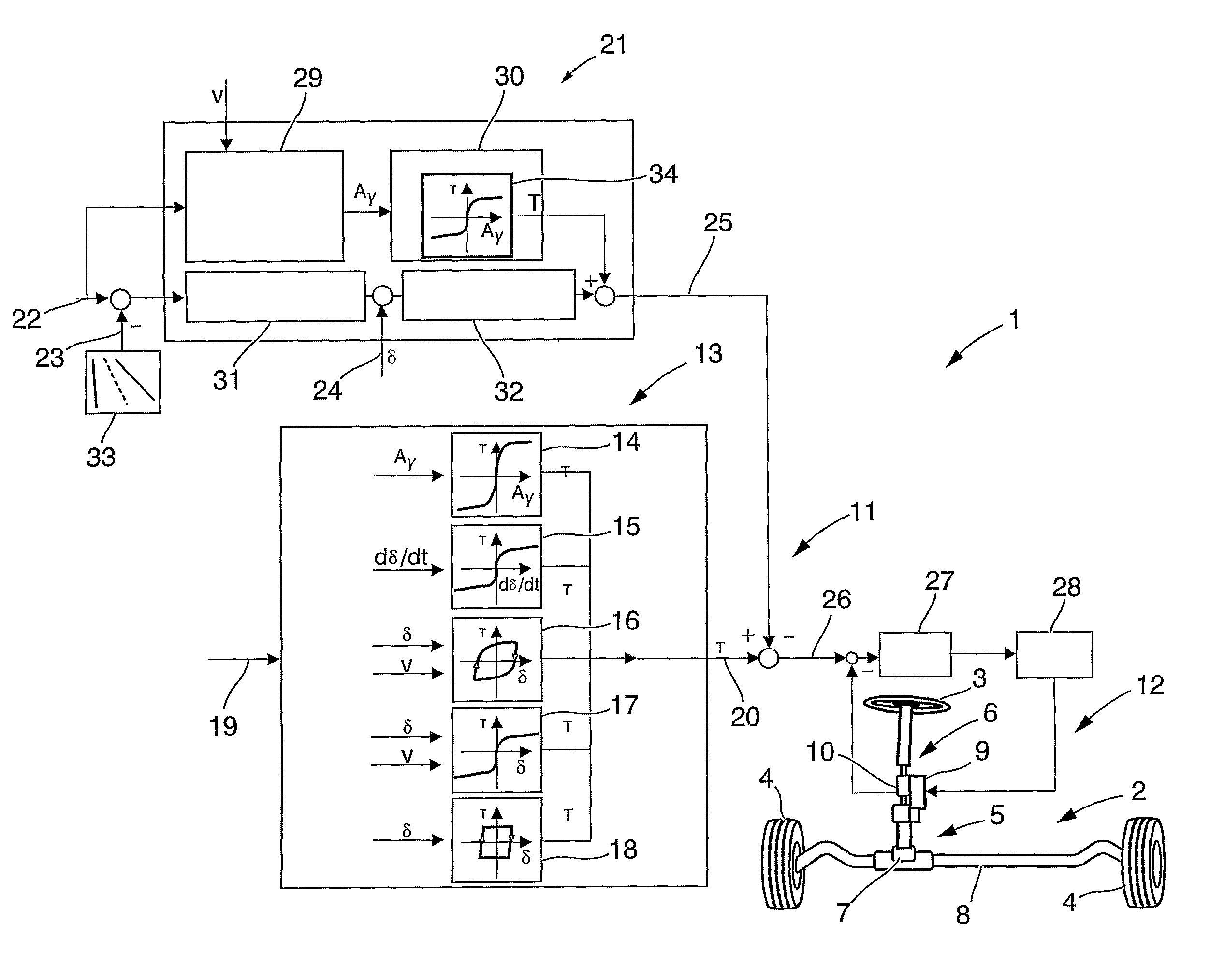 Method and a system for assisting a driver of a vehicle during operation