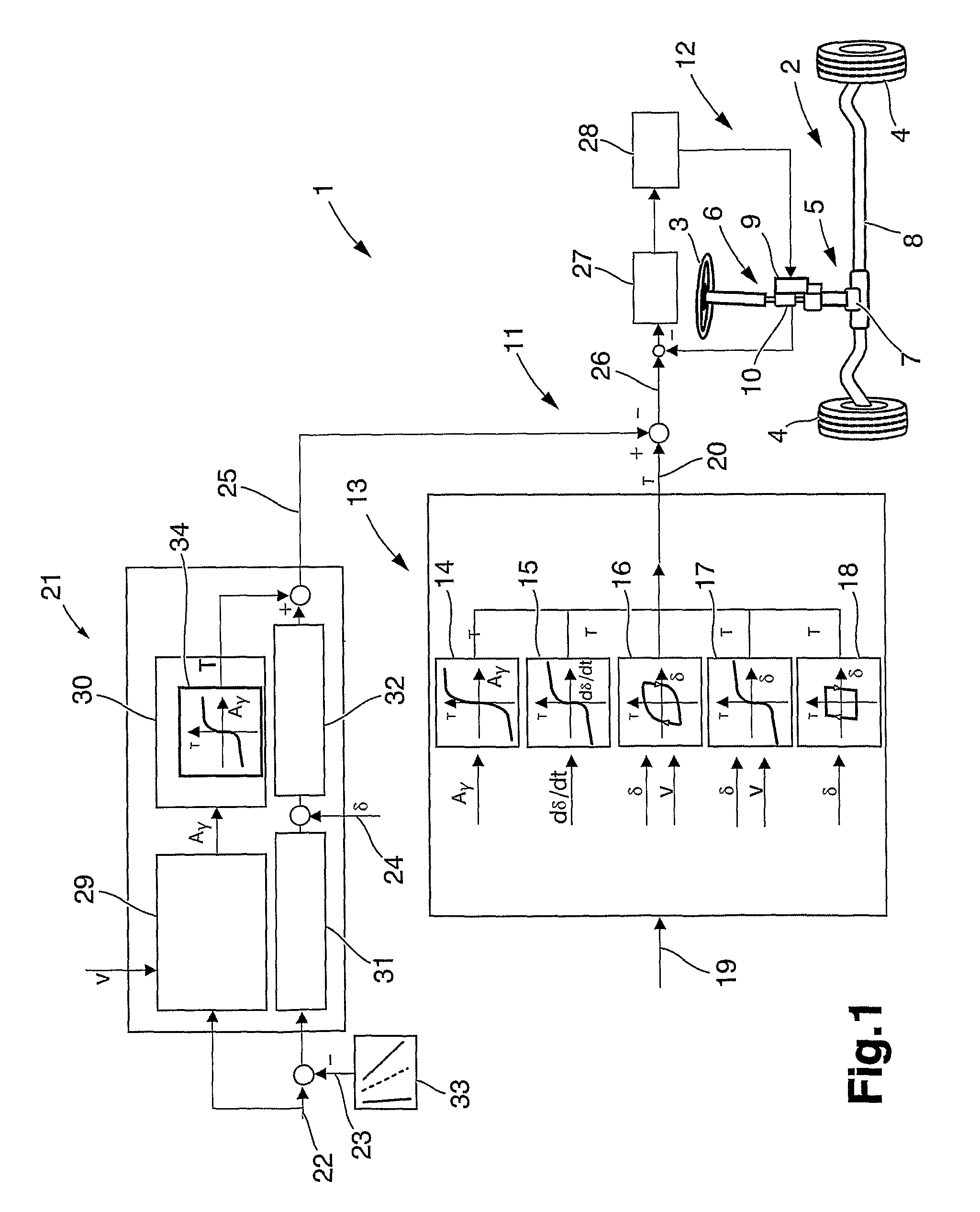 Method and a system for assisting a driver of a vehicle during operation