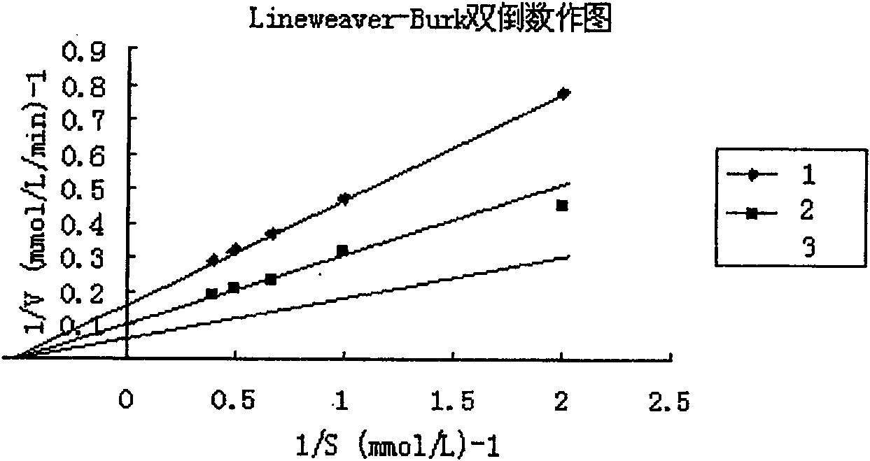 Method for preparing krev alcohol and use for preparing anti-acetylcholinesterase medicine