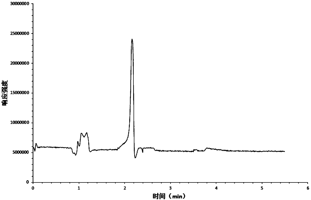 Method for detecting succinylcholine chloride in food and metabolite of food