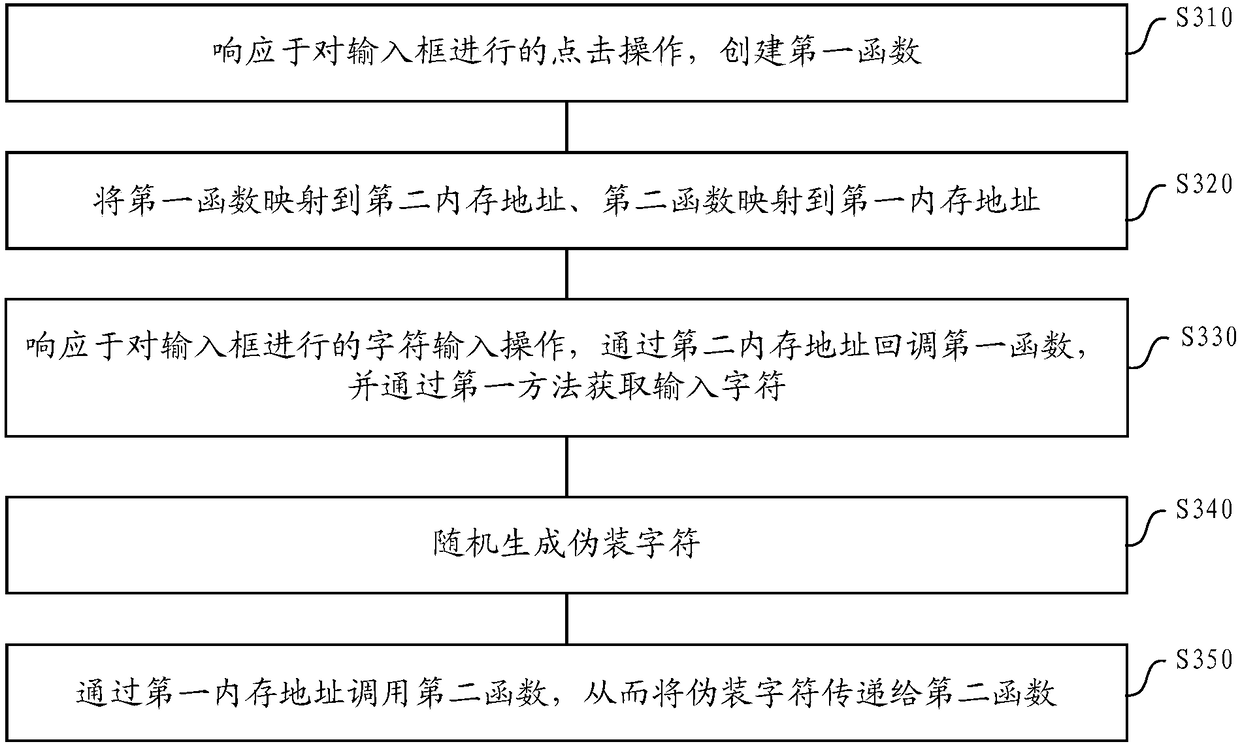 Method and device of acquiring input character