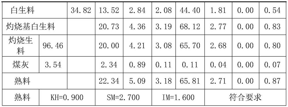 Cement raw material batching closed-loop control method and system