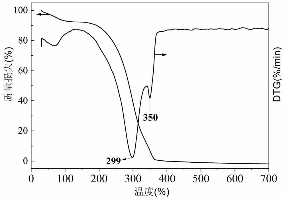 Preparation method of spirocyclic phosphate flame retardant for spandex fiber and flame-retardant spandex fiber based on spirocyclic phosphate flame retardant