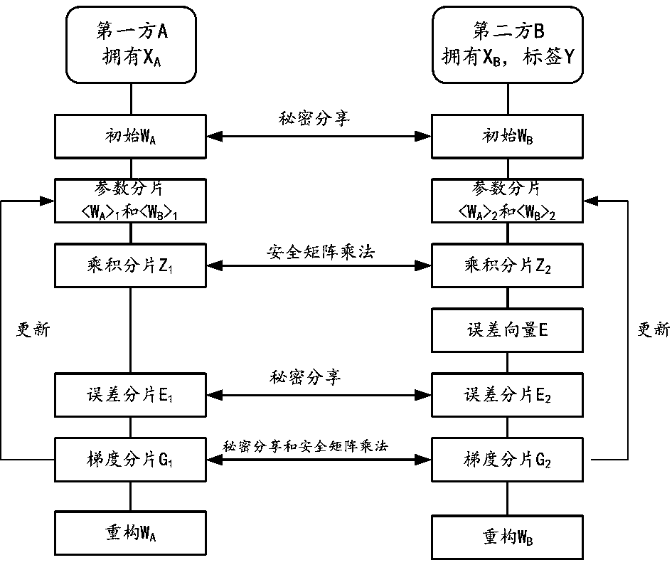 Method and device for jointly training service prediction model by two parties for protecting data privacy