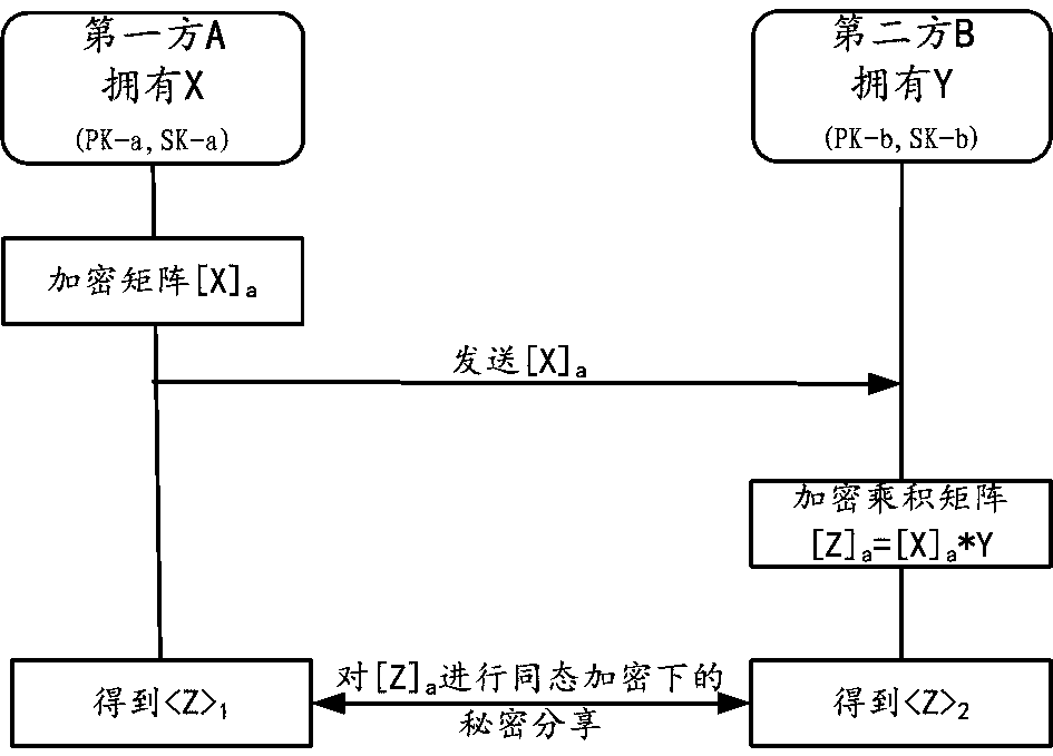 Method and device for jointly training service prediction model by two parties for protecting data privacy