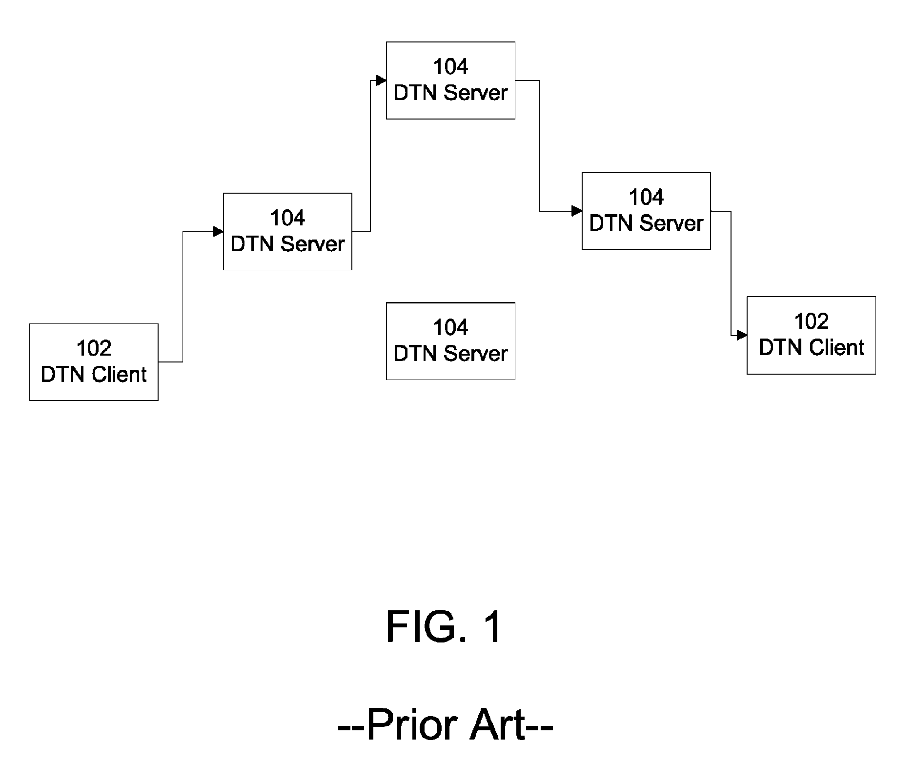 Automatic invocation of DTN bundle protocol