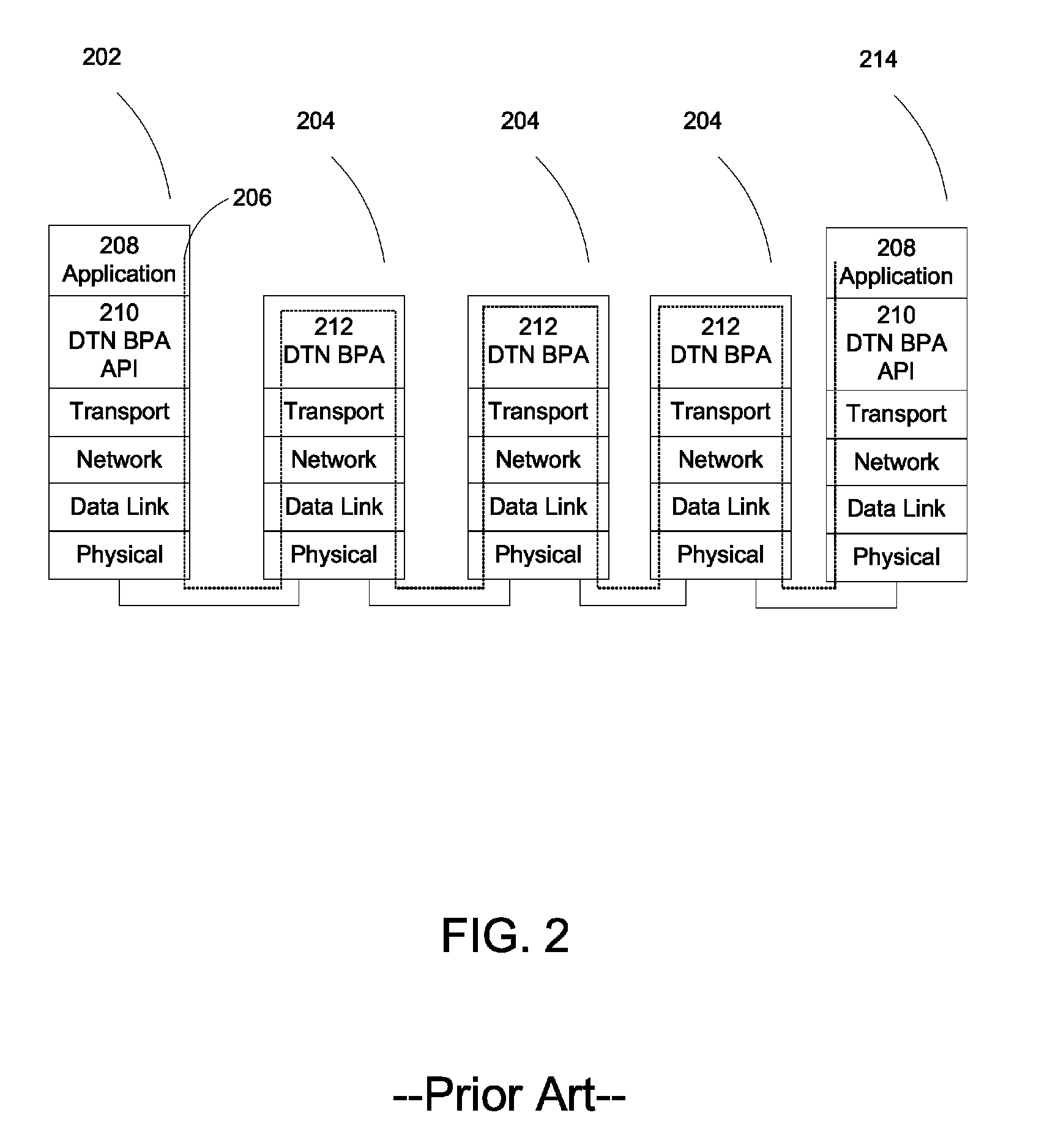 Automatic invocation of DTN bundle protocol