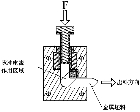 Pulse current assisted equal-diameter angular extrusion equipment and method