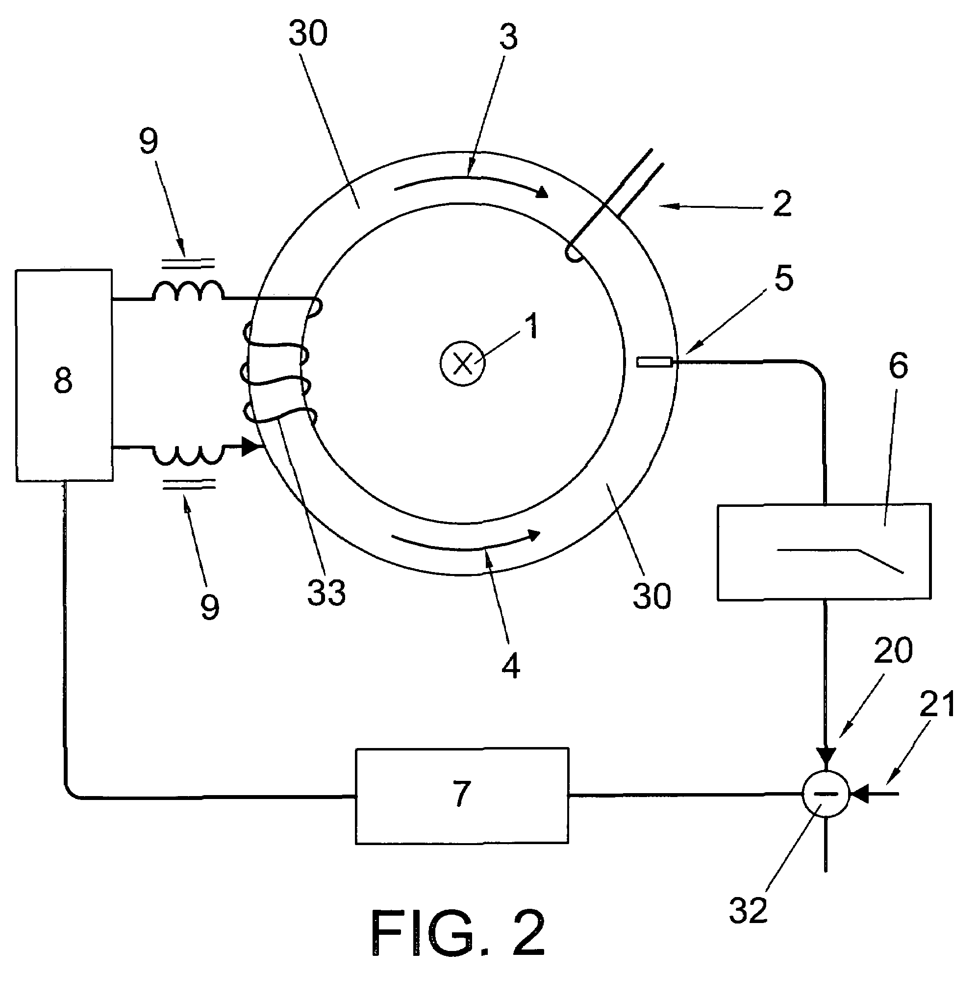 Process and device for compensating the low frequency magnetic field in an inductive signal coupling unit