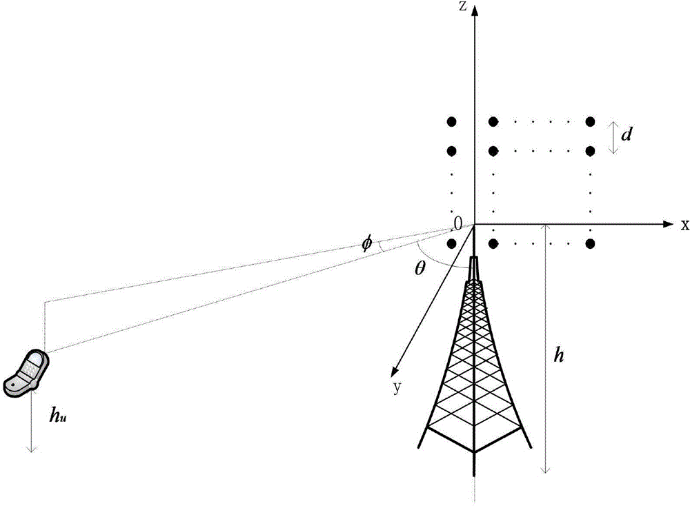 TLS-ESPRTT algorithm-based 2D DOA estimation in large scale MIMO system