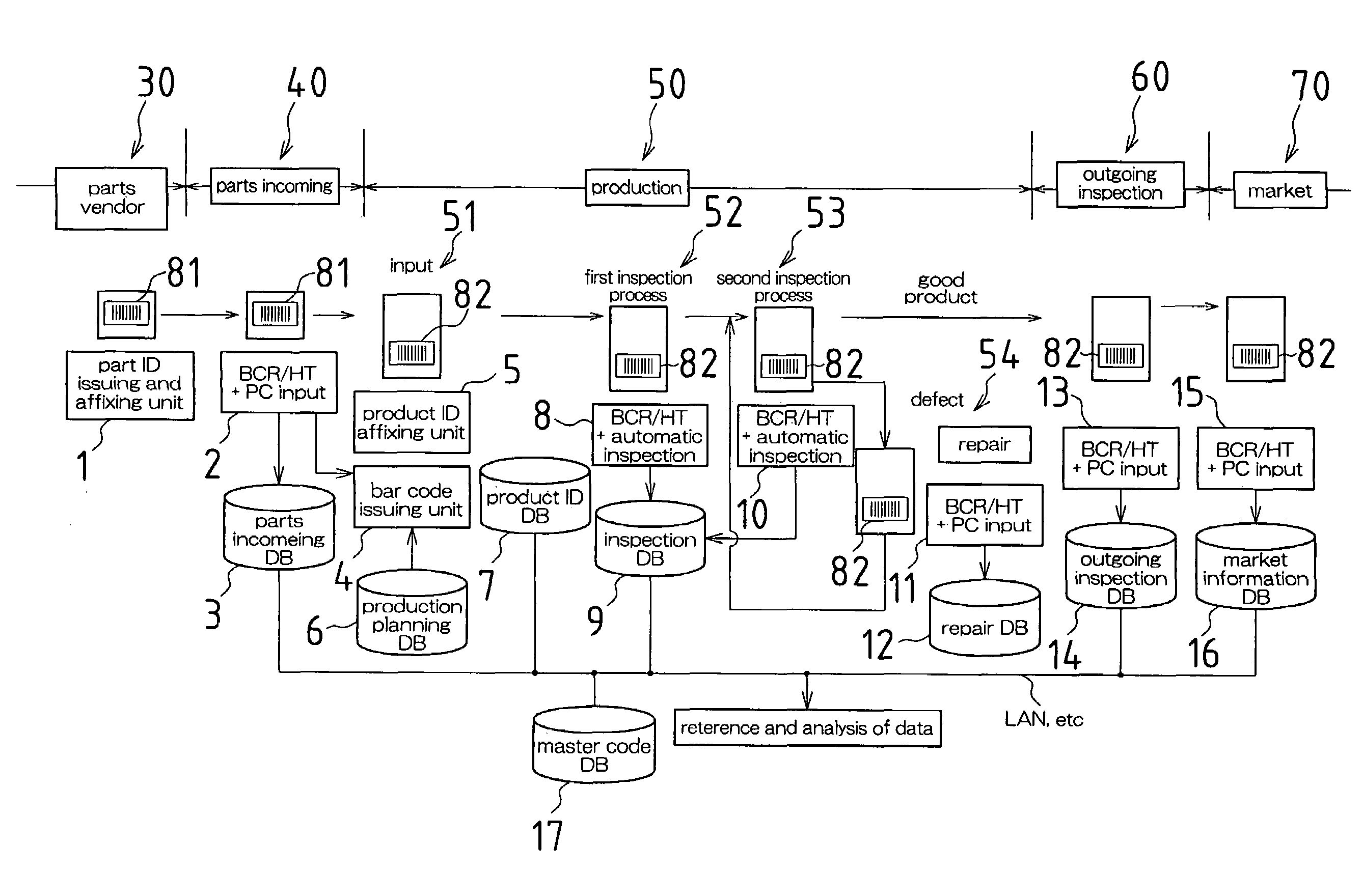 Quality control system, method, and program