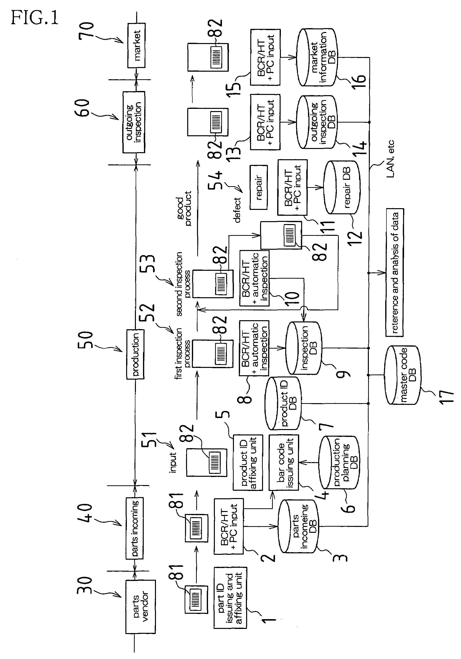 Quality control system, method, and program