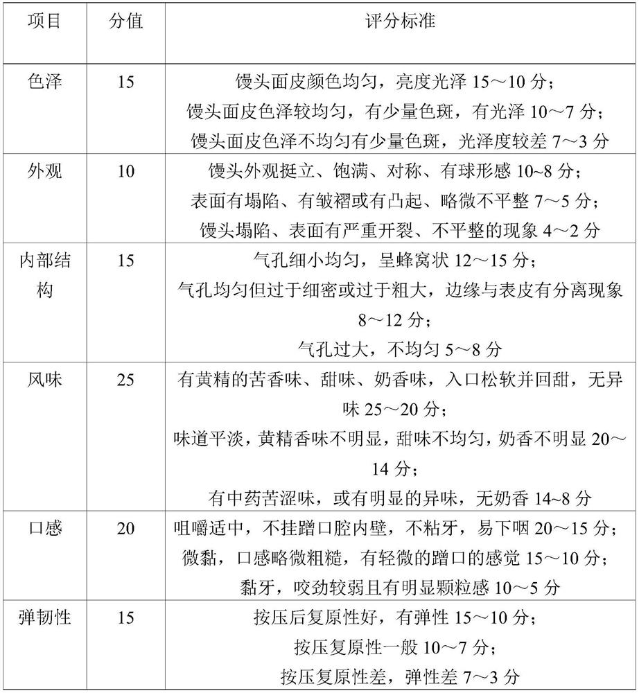 Processing method of milk-flavored polygonatum kingianum steamed buns