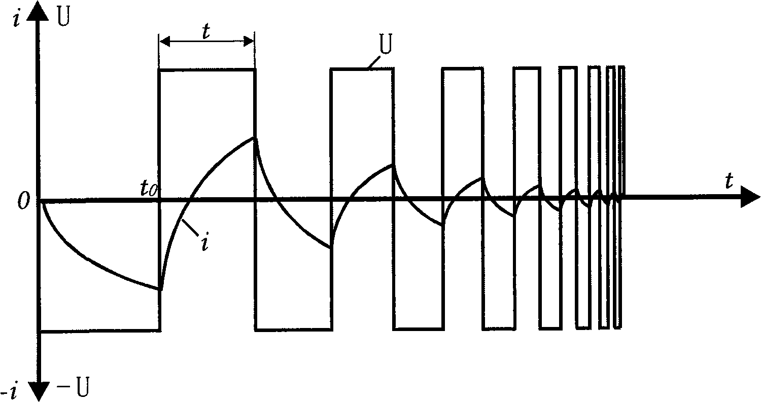 Method for frequency-adding and demagnetization for relatively static object