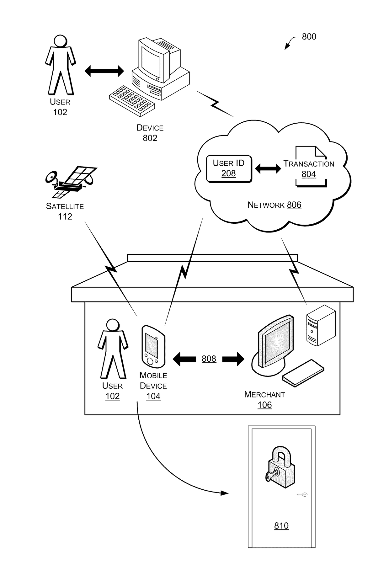 Transaction completion based on geolocation arrival