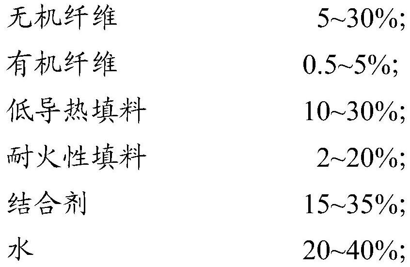 Thermal insulation coating, preparation method thereof and thermal insulation coating layer