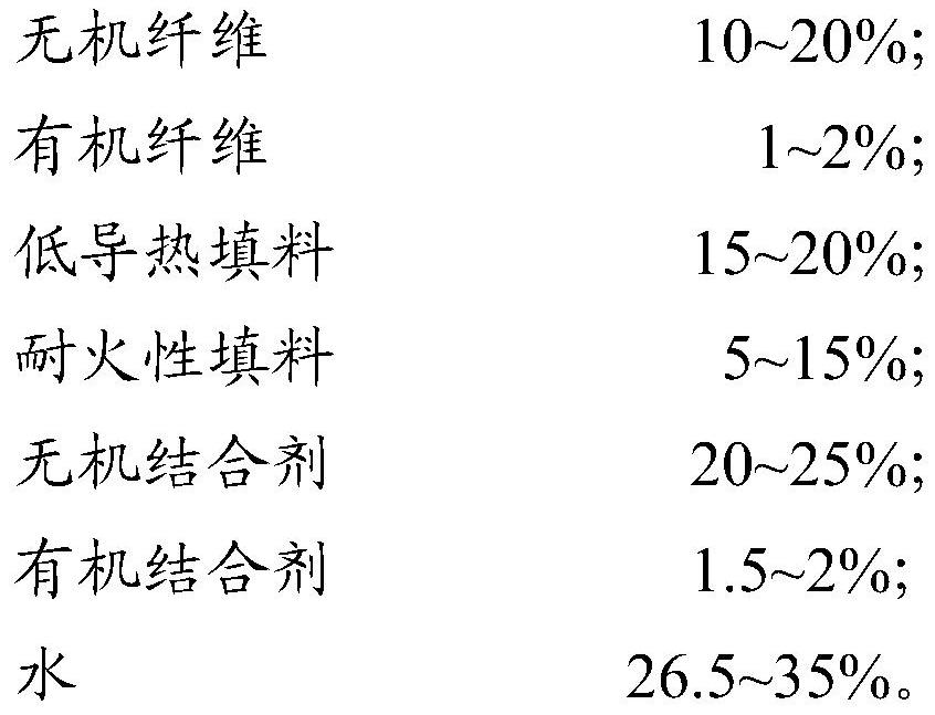 Thermal insulation coating, preparation method thereof and thermal insulation coating layer