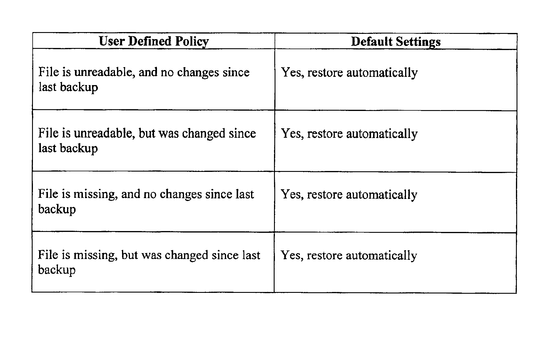 Method, system, and program for a transparent file restore