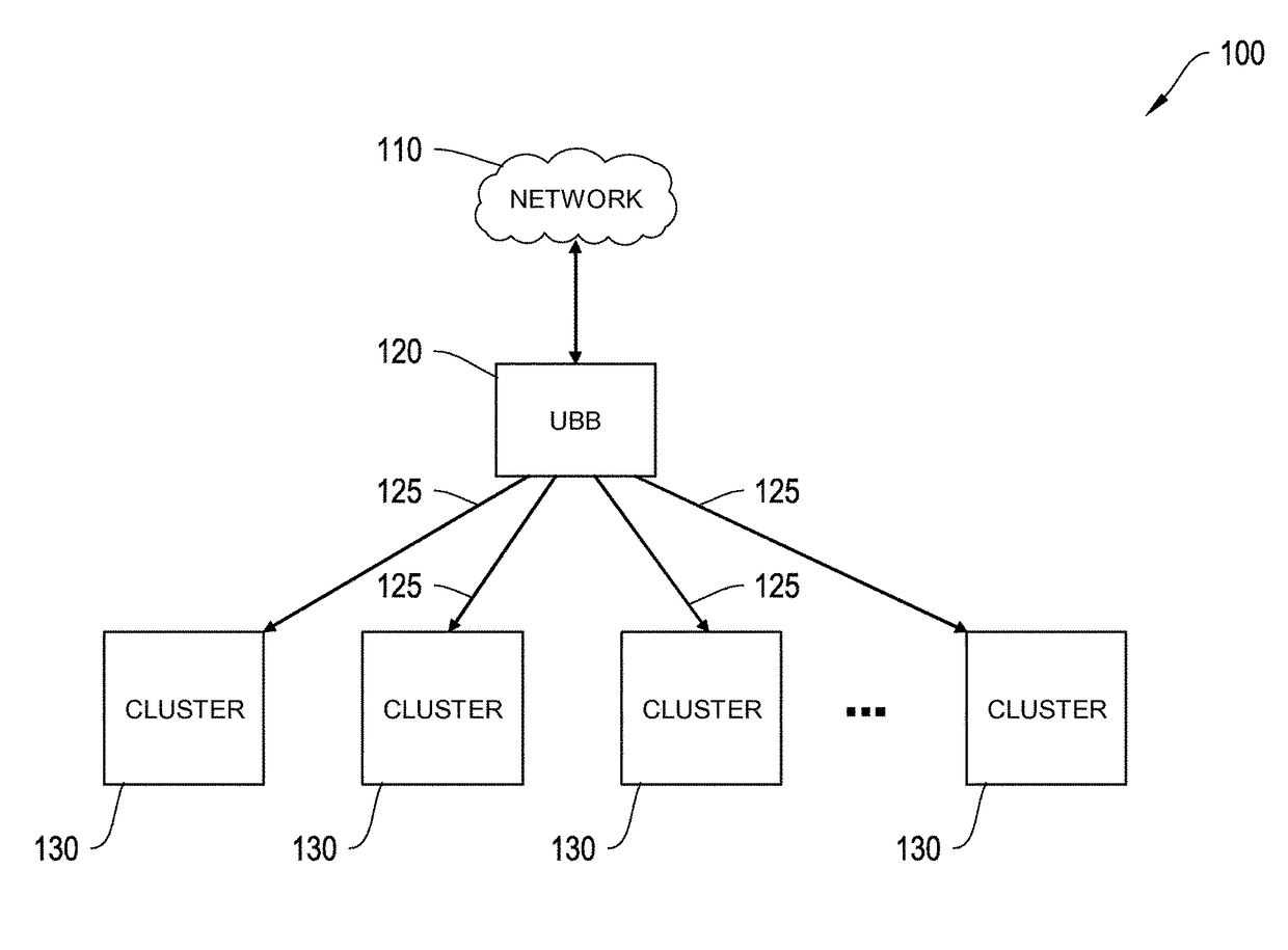 System and methods for utilization-based balancing of traffic to an information retrieval system