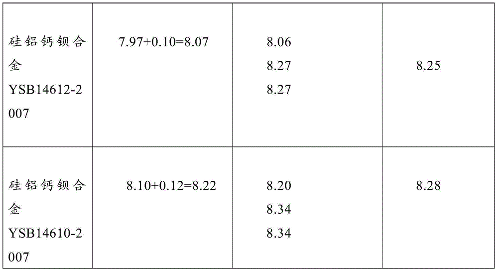 Continuous measuring method of calcium and barium content in silicon-calcium-barium and silicon-aluminum-calcium-barium alloy