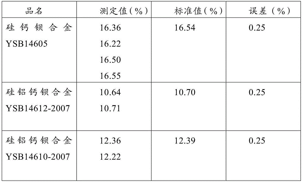 Continuous measuring method of calcium and barium content in silicon-calcium-barium and silicon-aluminum-calcium-barium alloy