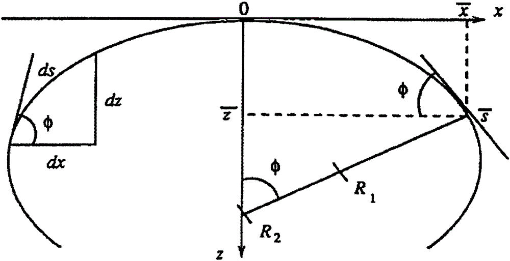 Droplet imaging method for interfacial rheological testing method and device