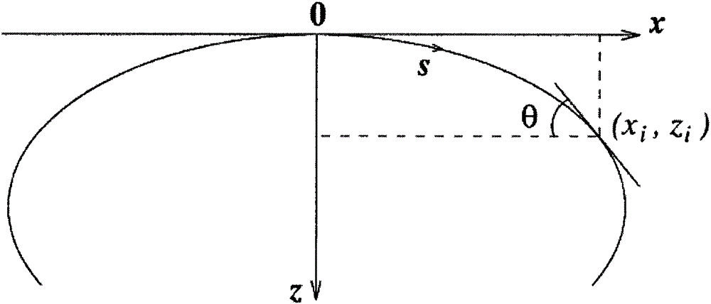 Droplet imaging method for interfacial rheological testing method and device