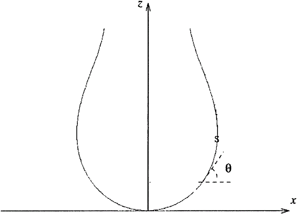 Droplet imaging method for interfacial rheological testing method and device