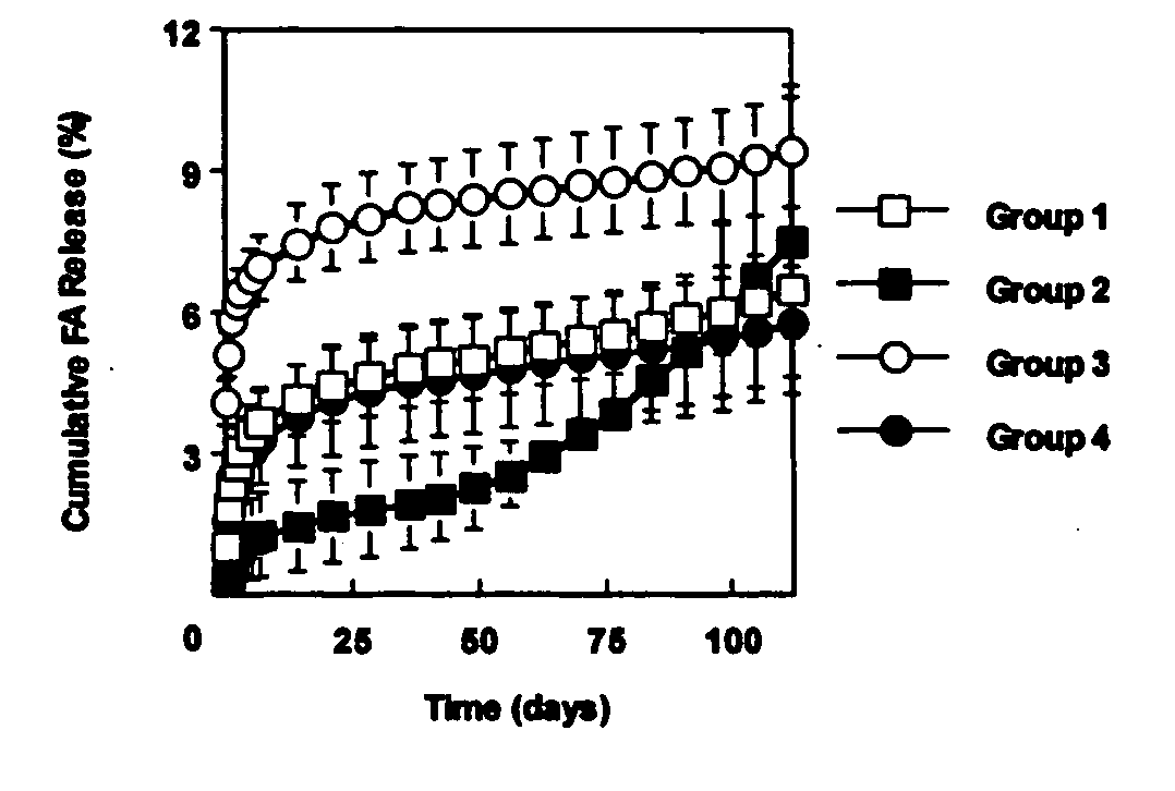 Injectable biodegradable drug delivery system